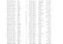 clean and format messy excel data